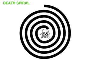 death spiral financing death spiral financing